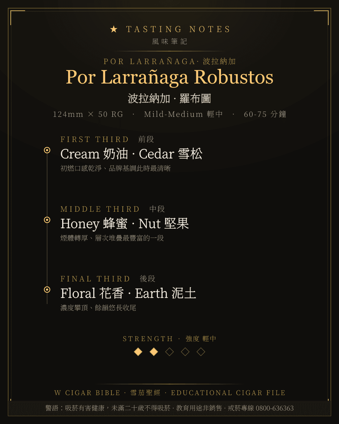 Por Larrañaga Robustos 風味筆記 · 波拉納加