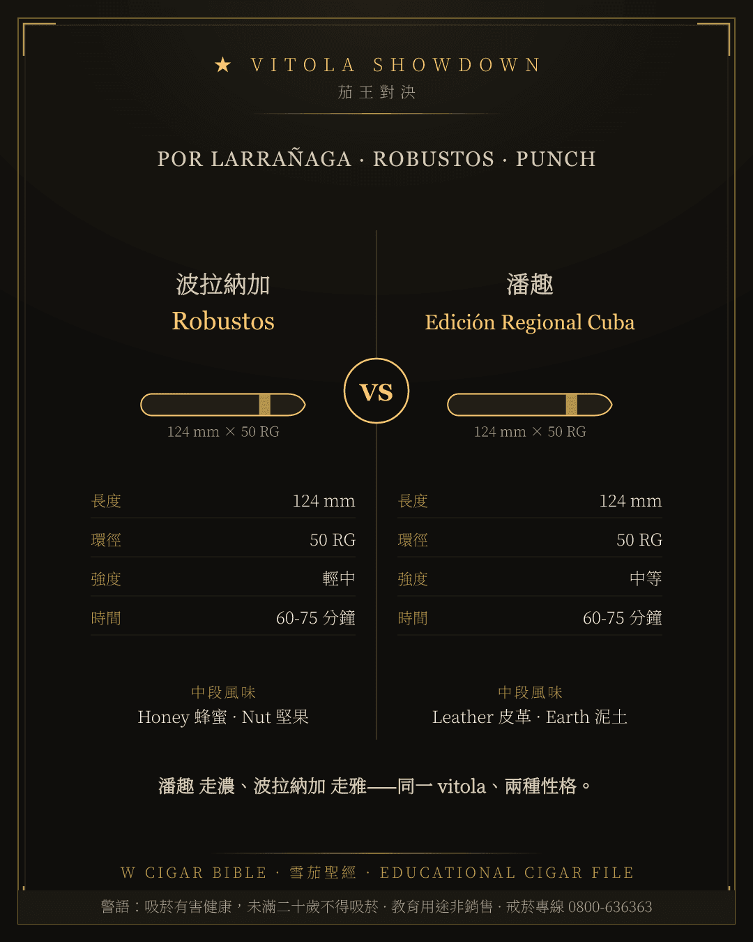Por Larrañaga Robustos vs Punch Edición Regional Cuba
