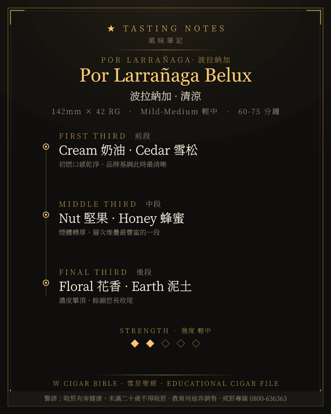 Por Larrañaga Belux 風味筆記 · 波拉納加