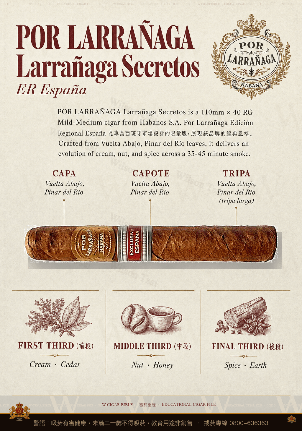 Por Larrañaga Secretos · ER España · 波拉納加