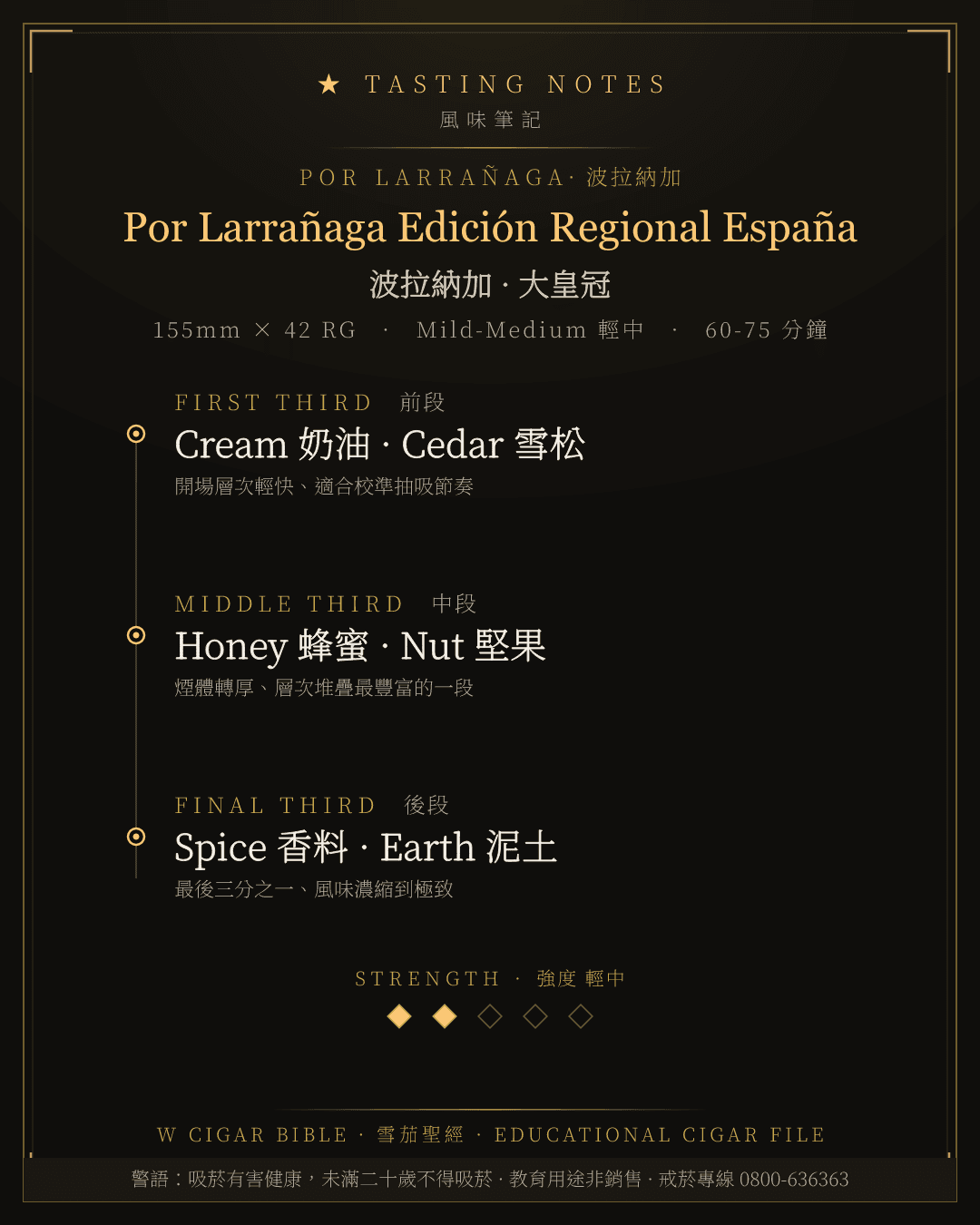 Por Larrañaga Edición Regional España 風味筆記 · 波拉納加
