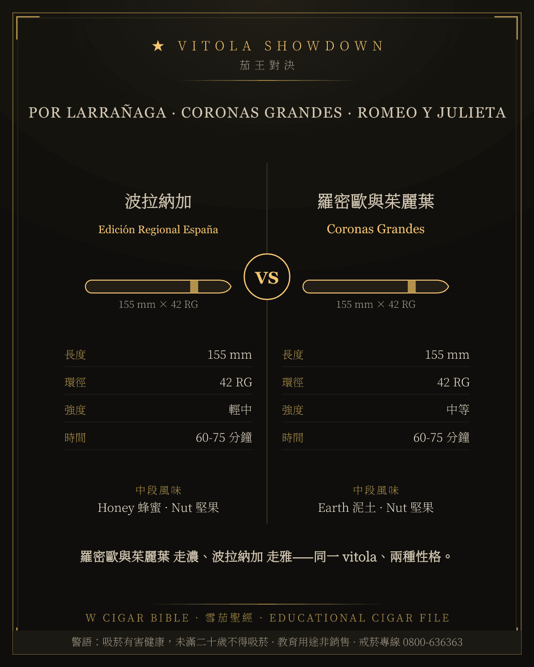 Por Larrañaga Edición Regional España vs Romeo Y Julieta Coronas Grandes