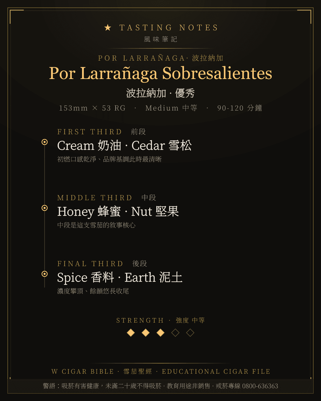 Por Larrañaga Sobresalientes 風味筆記 · 波拉納加