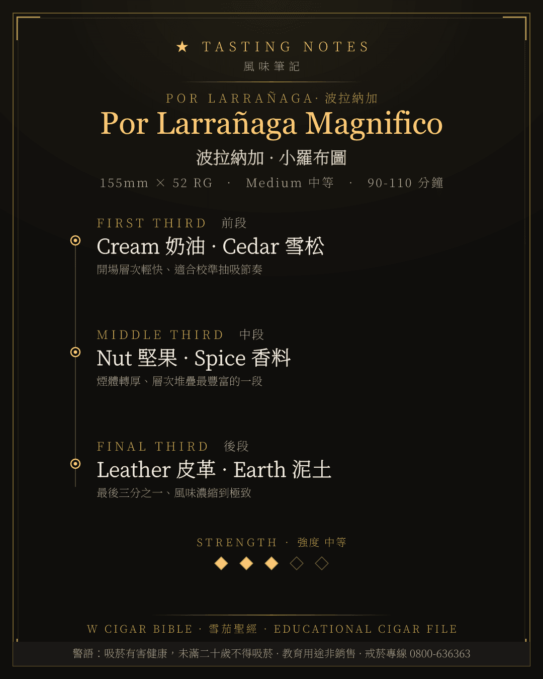 Por Larrañaga Magnifico 風味筆記 · 波拉納加