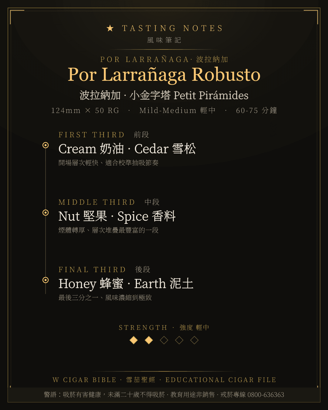 Por Larrañaga Robusto 風味筆記 · 波拉納加