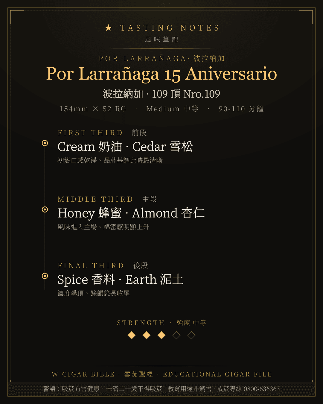 Por Larrañaga 15 Aniversario 風味筆記 · 波拉納加
