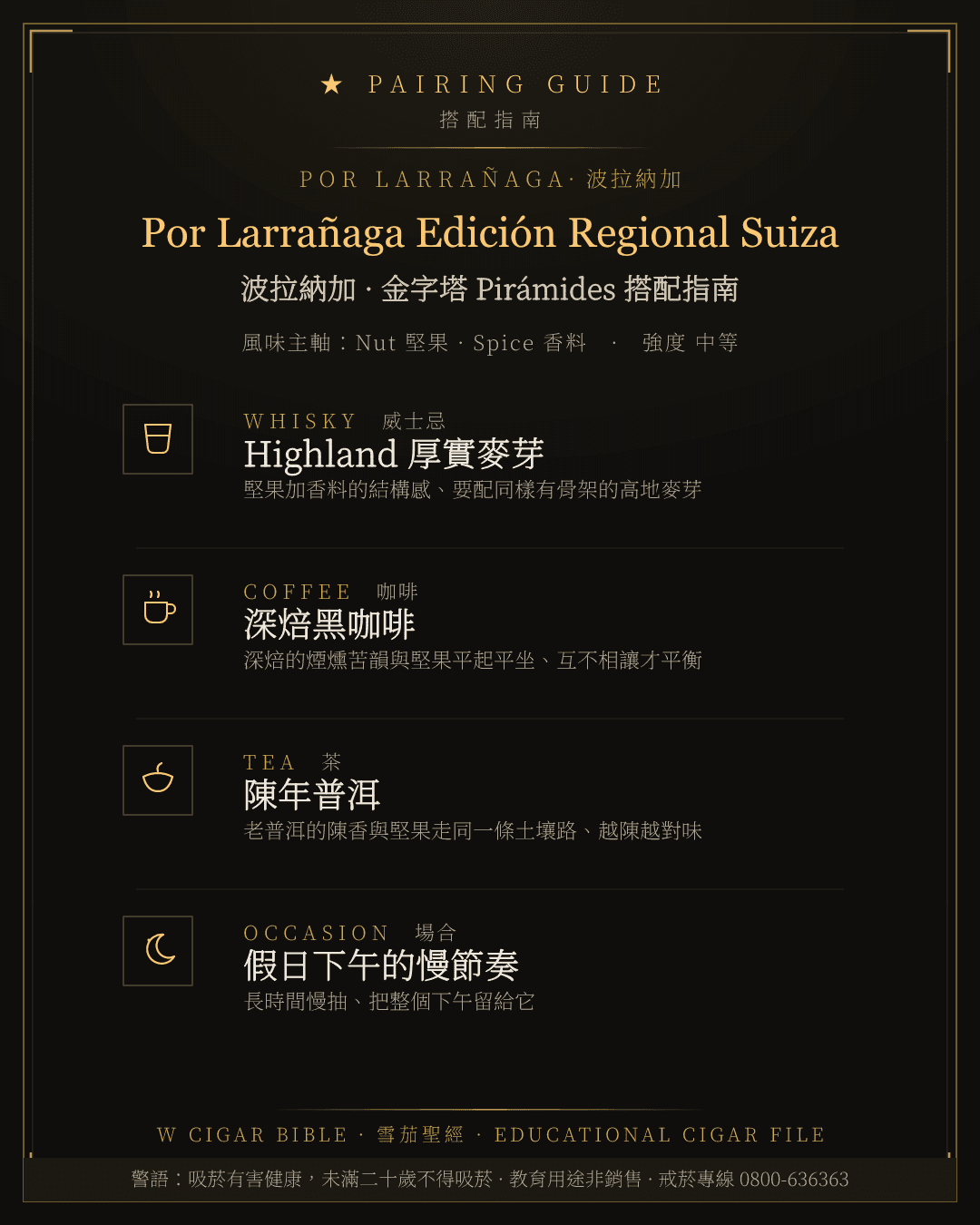 Por Larrañaga Edición Regional Suiza 搭配指南 · 波拉納加