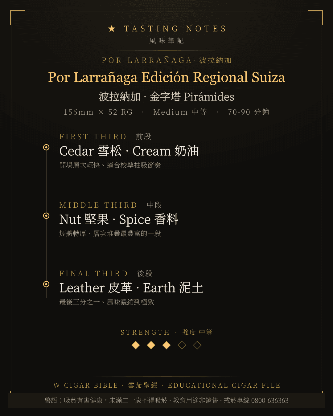 Por Larrañaga Edición Regional Suiza 風味筆記 · 波拉納加