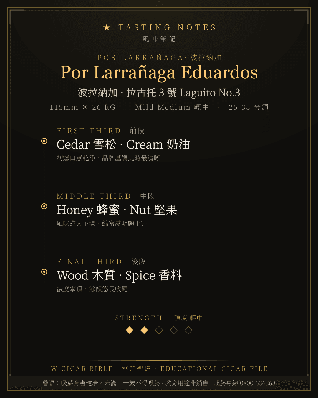 Por Larrañaga Eduardos 風味筆記 · 波拉納加