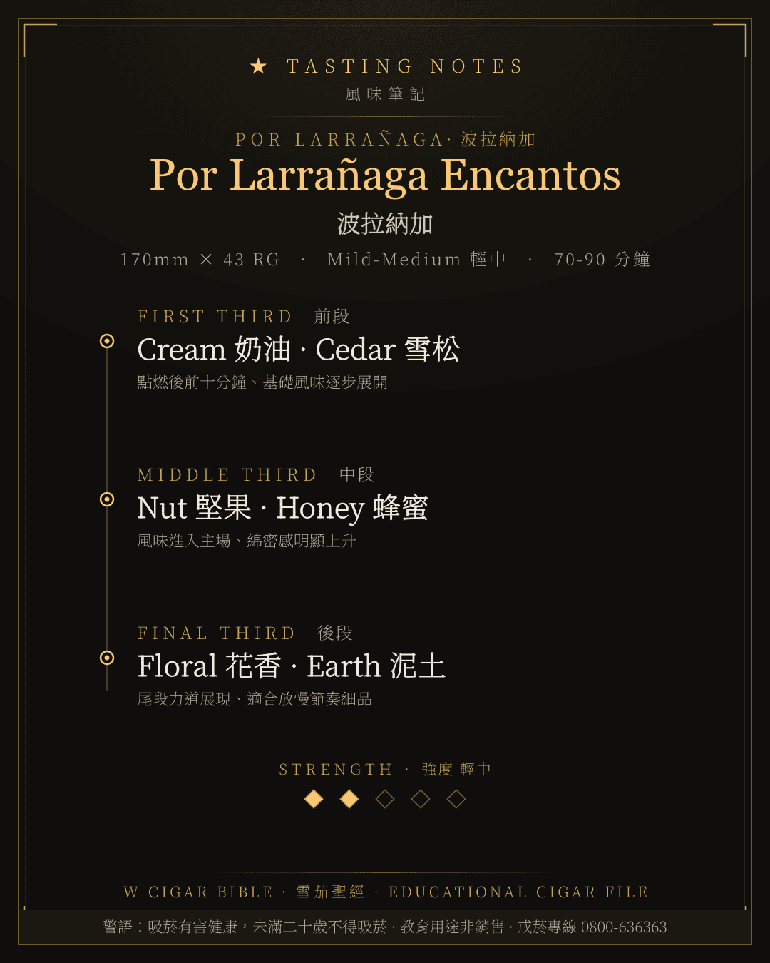 Por Larrañaga Encantos 風味筆記 · 波拉納加