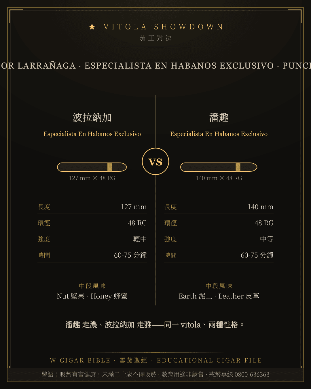 Por Larrañaga Especialista En Habanos Exclusivo vs Punch Especialista En Habanos Exclusivo