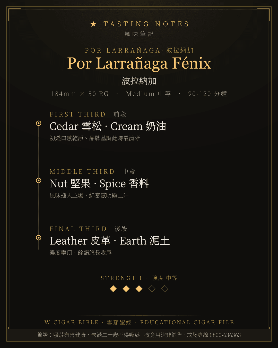 Por Larrañaga Fénix 風味筆記 · 波拉納加