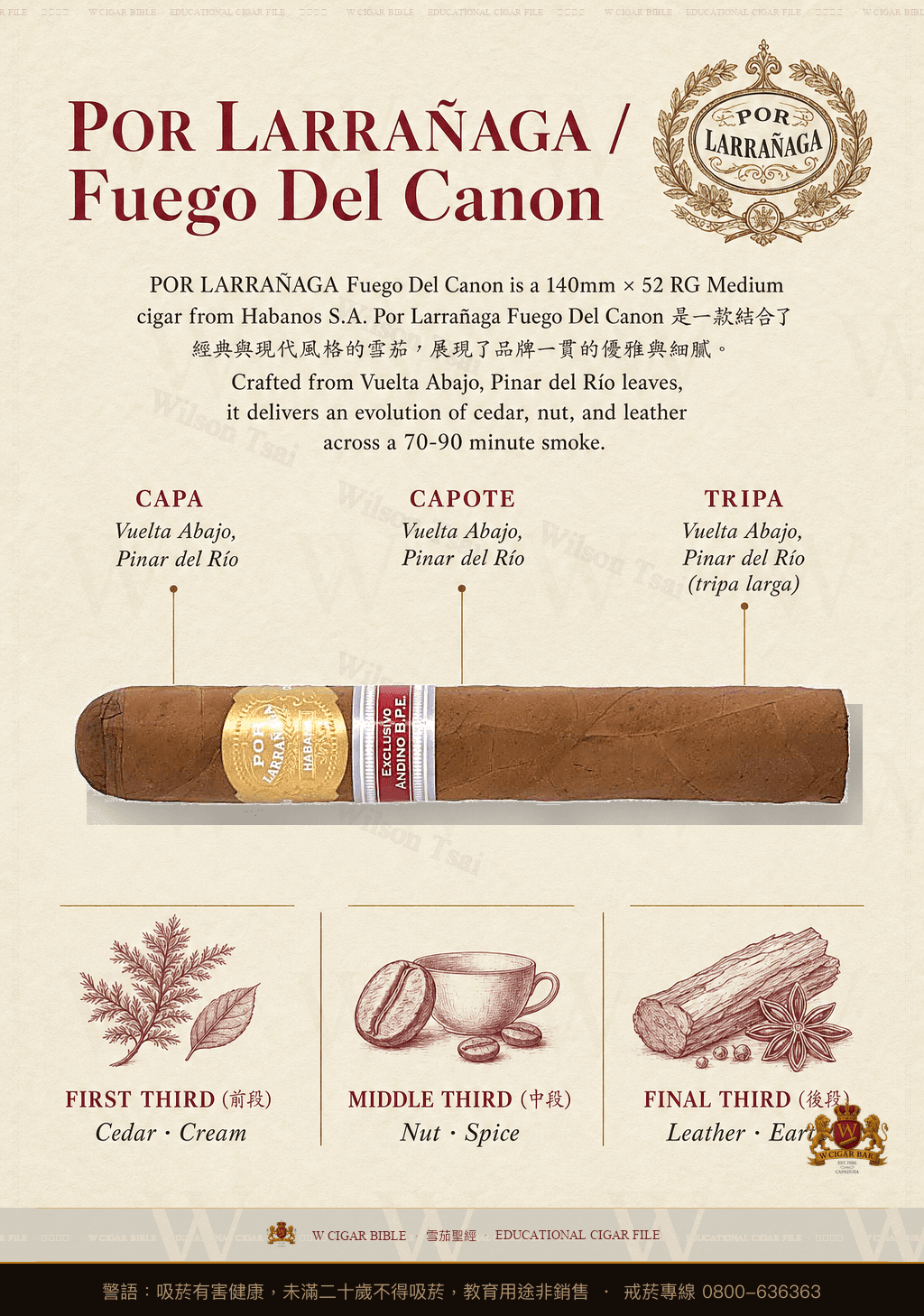 Por Larrañaga Fuego del Cañón · ER Andino B.P.E. · 波拉納加