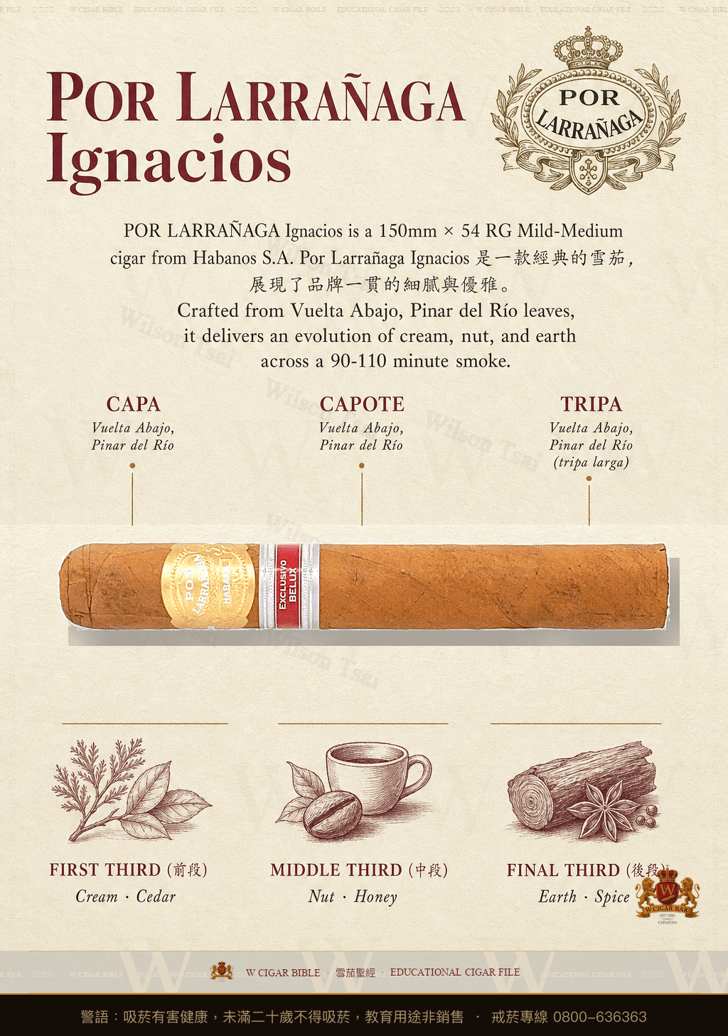 Por Larrañaga Ignacios · ER Belux · 波拉納加