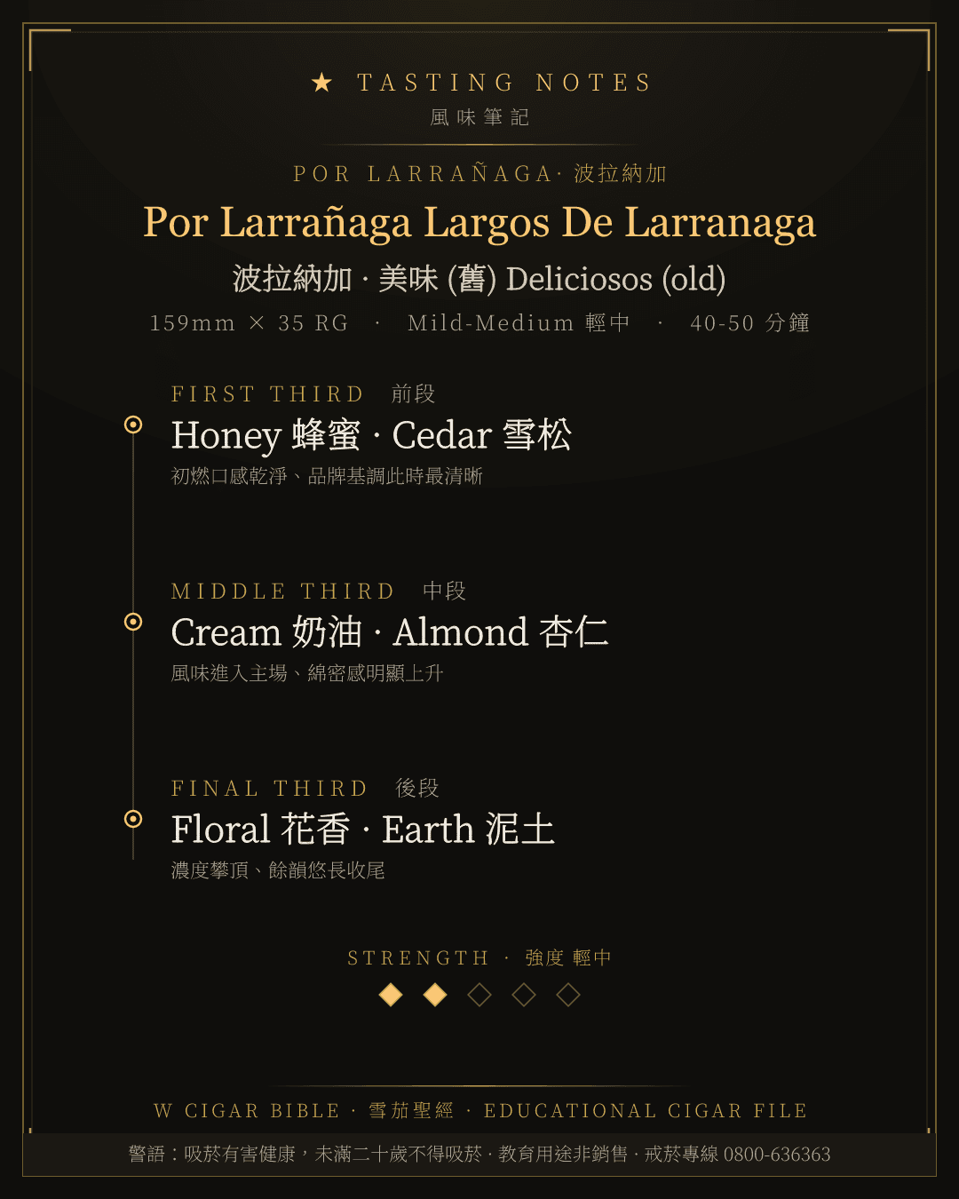 Por Larrañaga Largos De Larranaga 風味筆記 · 波拉納加