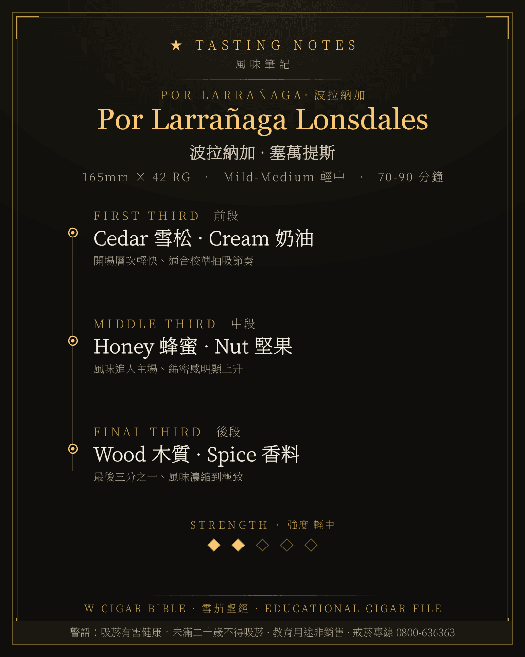 Por Larrañaga Lonsdales 風味筆記 · 波拉納加