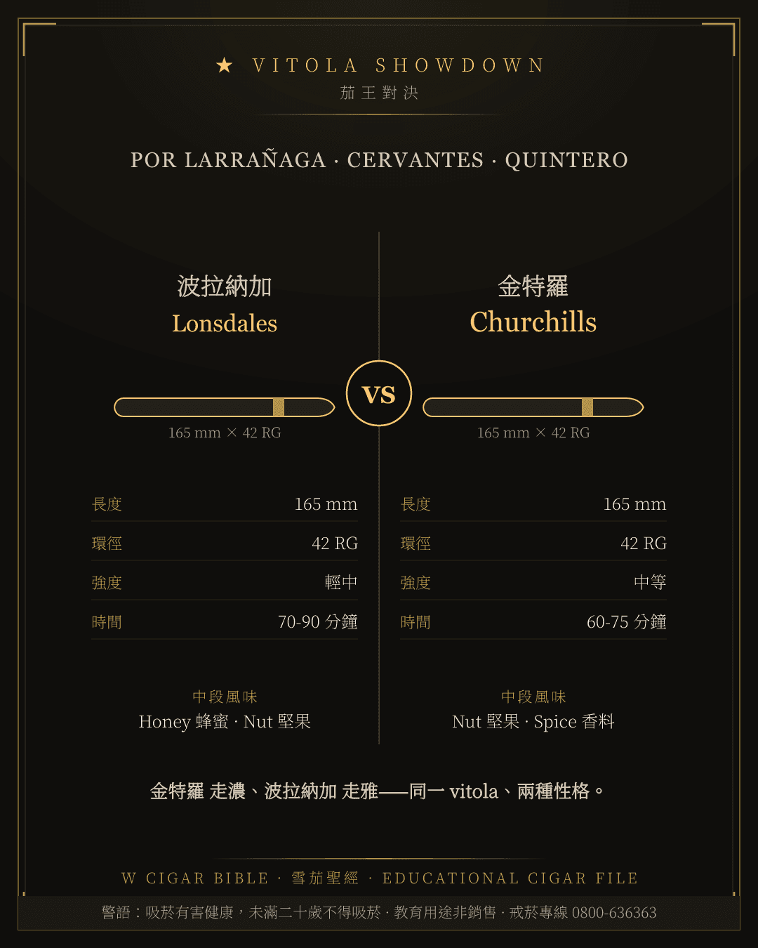Por Larrañaga Lonsdales vs Quintero Churchills
