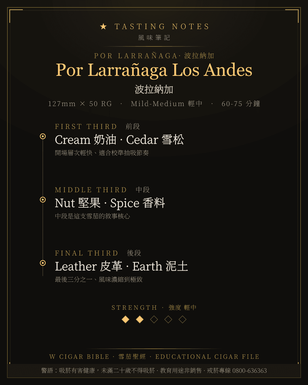 Por Larrañaga Los Andes 風味筆記 · 波拉納加