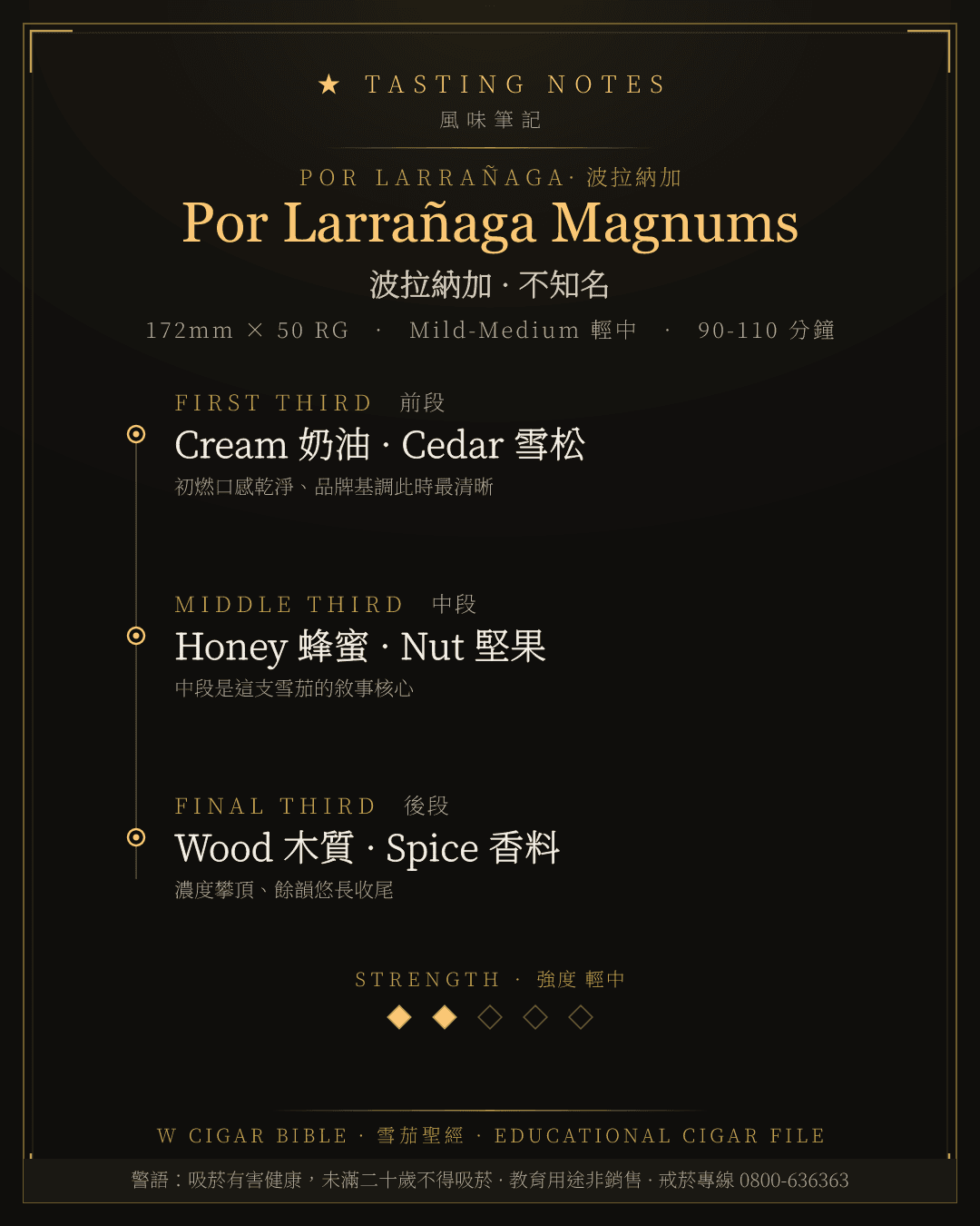 Por Larrañaga Magnums 風味筆記 · 波拉納加