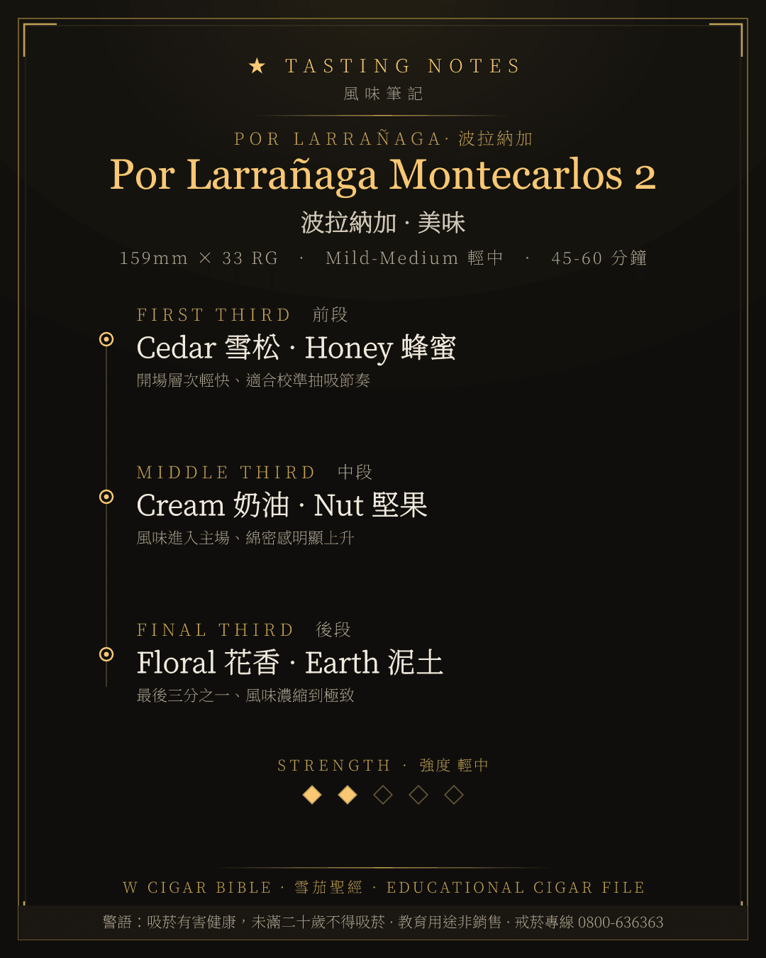 Por Larrañaga Montecarlos 2 風味筆記 · 波拉納加