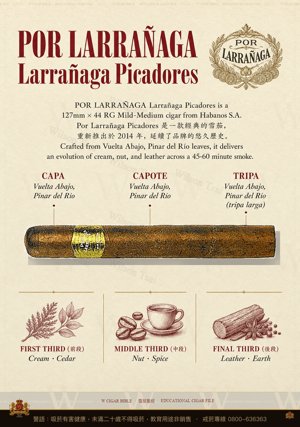Por Larrañaga Picadores LCDH · 波拉納加