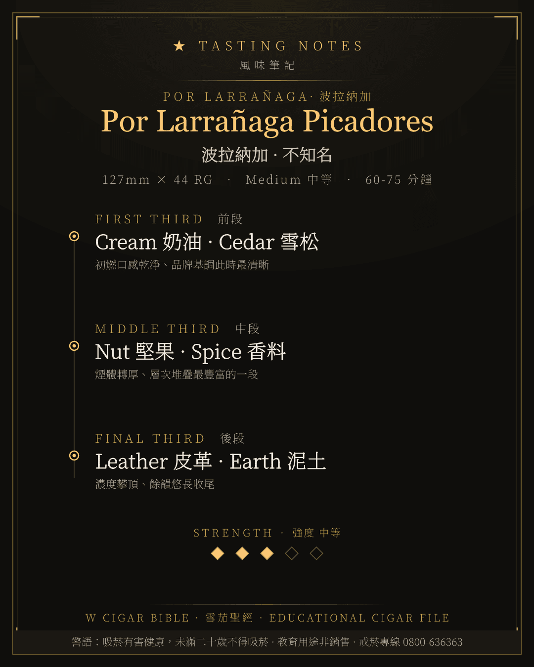 Por Larrañaga Picadores 風味筆記 · 波拉納加