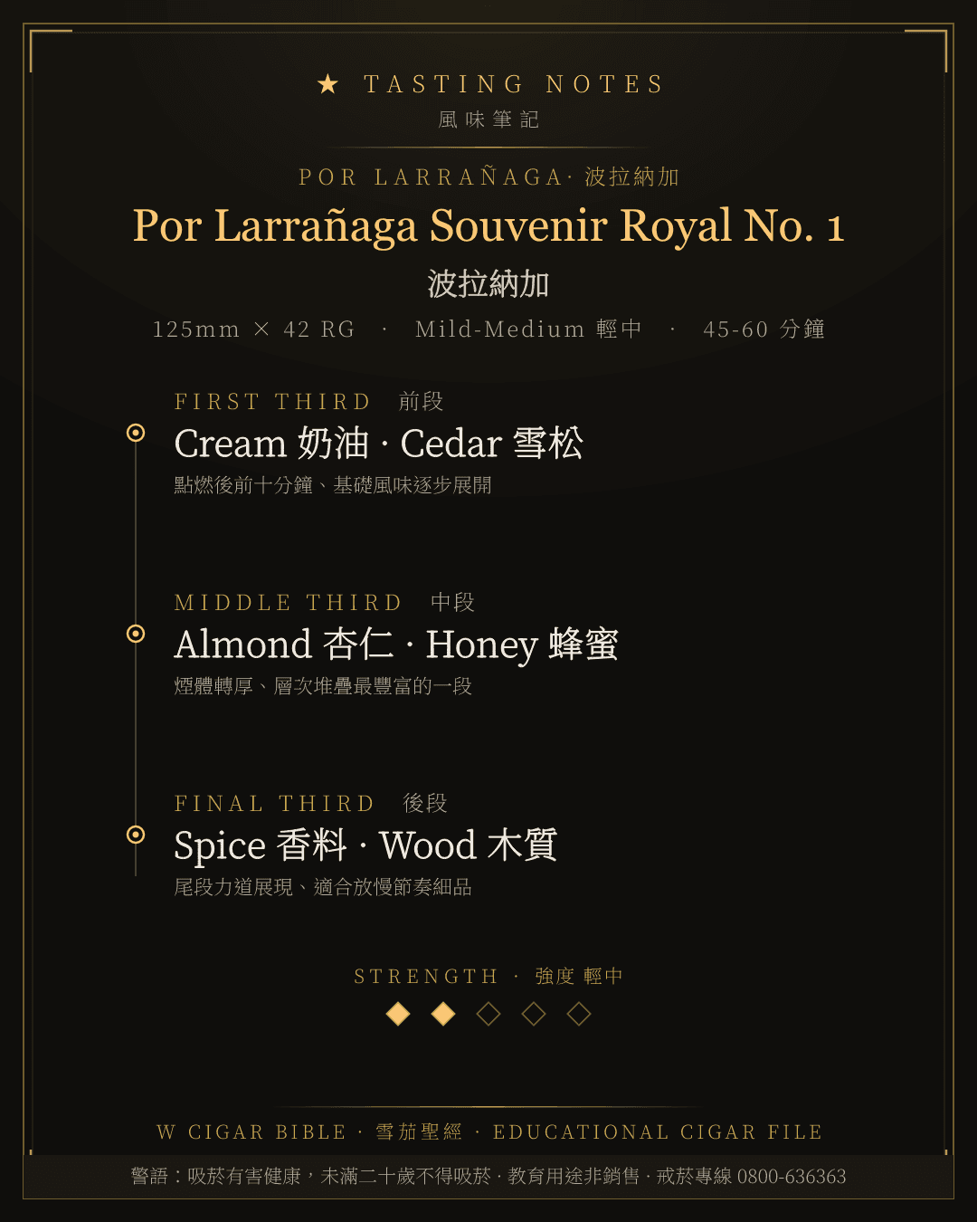 Por Larrañaga Souvenir Royal No. 1 風味筆記 · 波拉納加