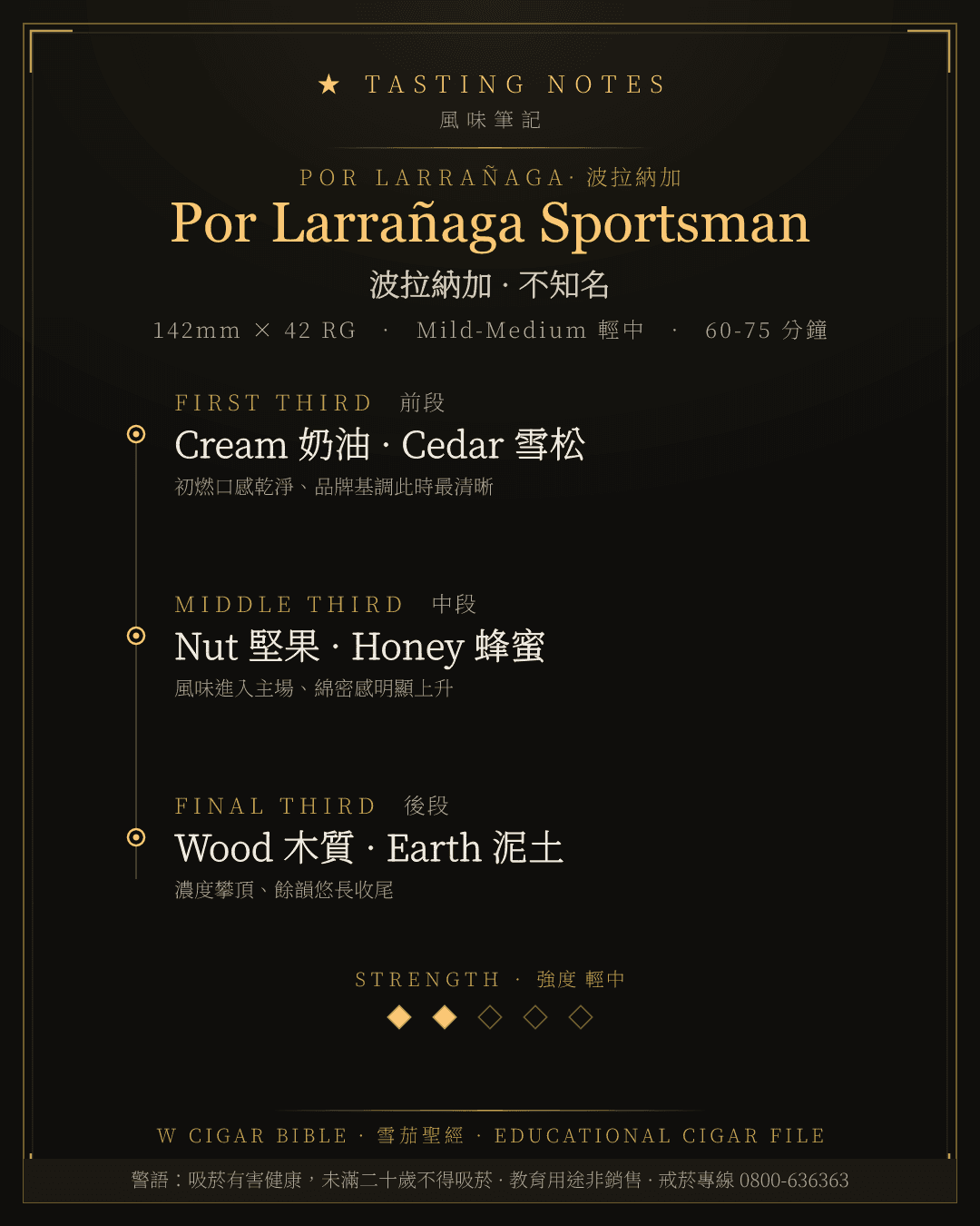 Por Larrañaga Sportsman 風味筆記 · 波拉納加