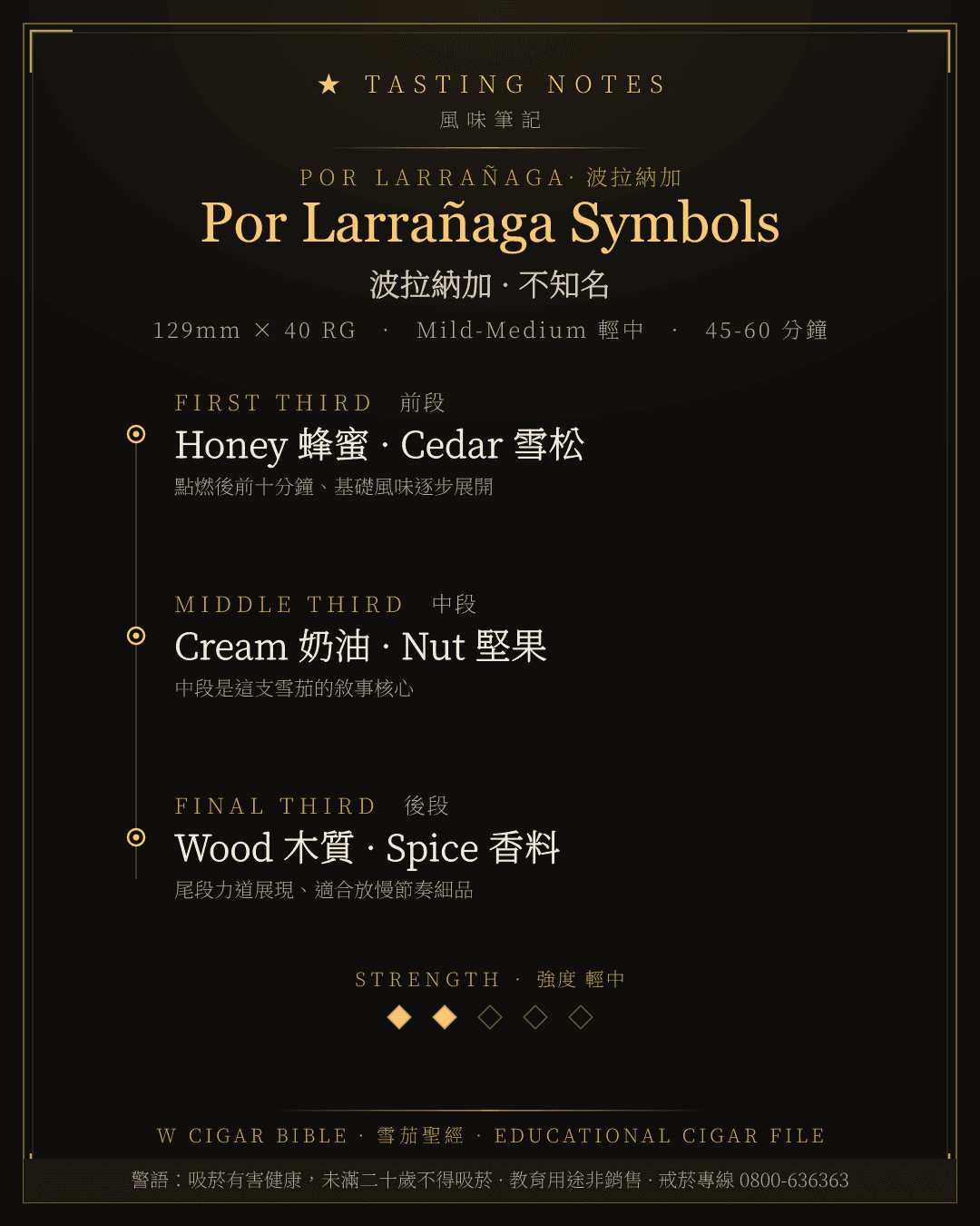 Por Larrañaga Symbols 風味筆記 · 波拉納加