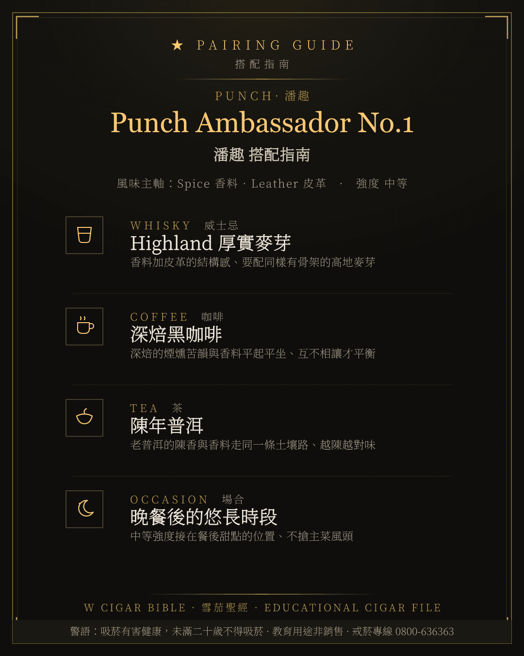 Punch Ambassador No.1 搭配指南 · 潘趣