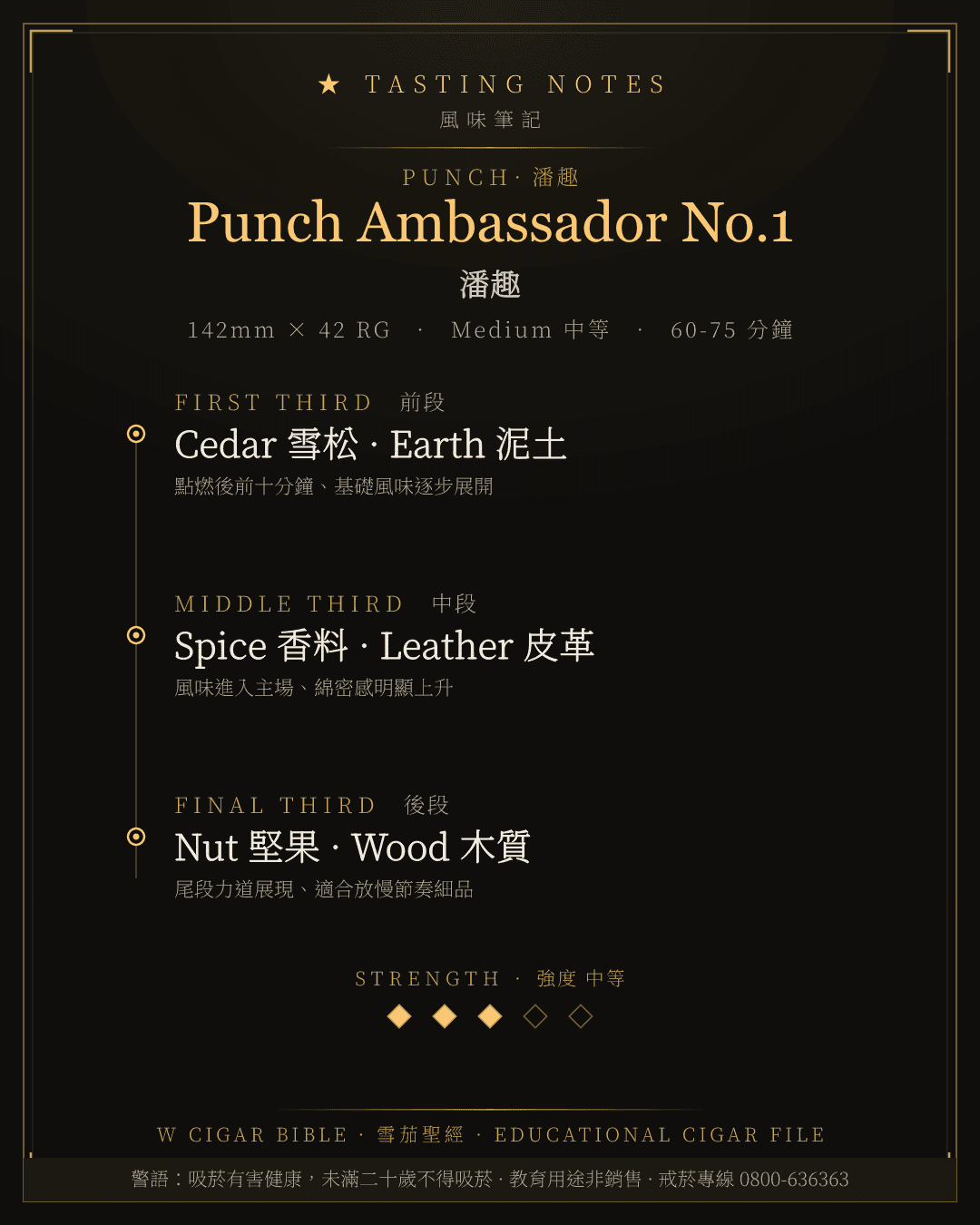 Punch Ambassador No.1 風味筆記 · 潘趣