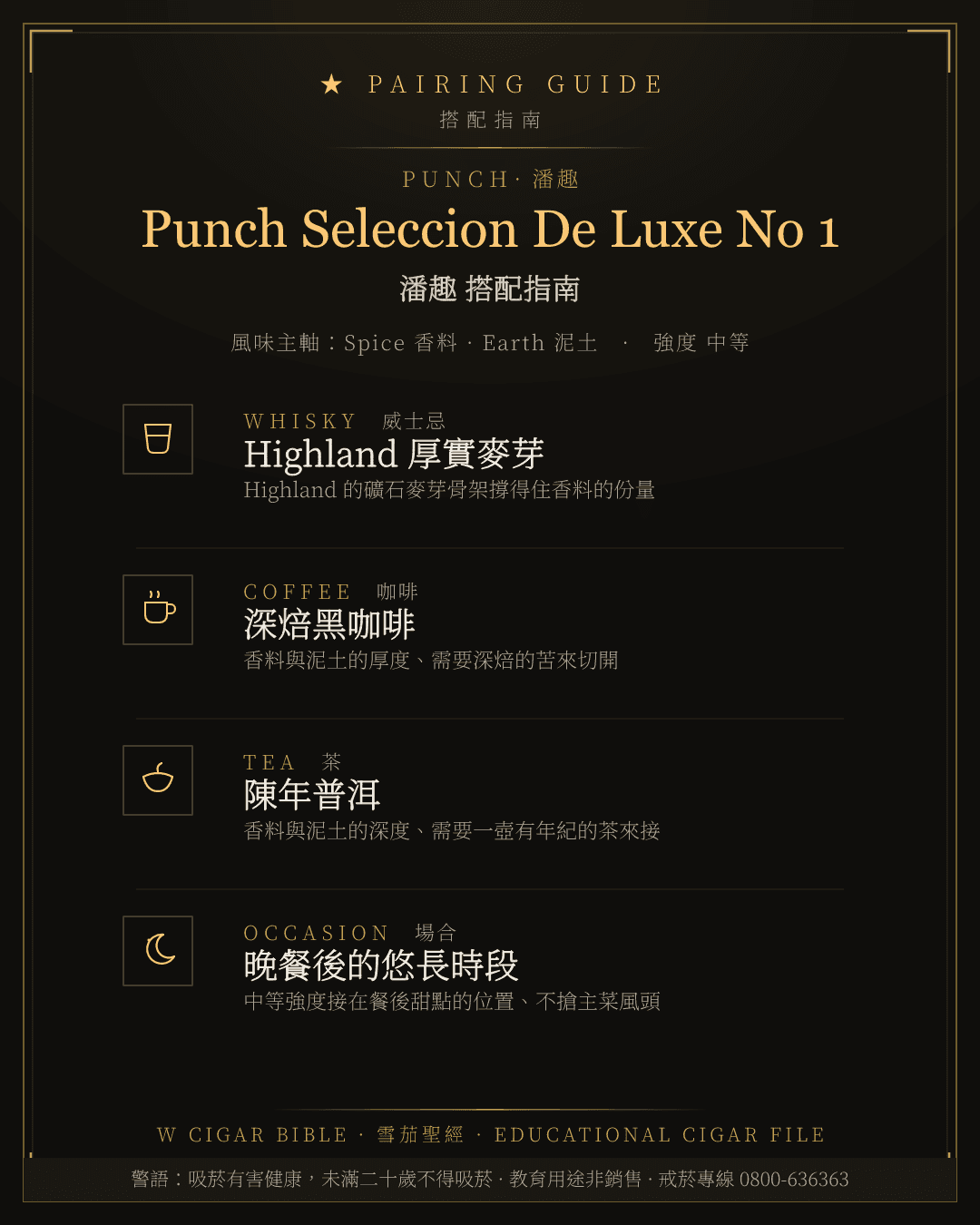 Punch Seleccion De Luxe No 1 搭配指南 · 潘趣