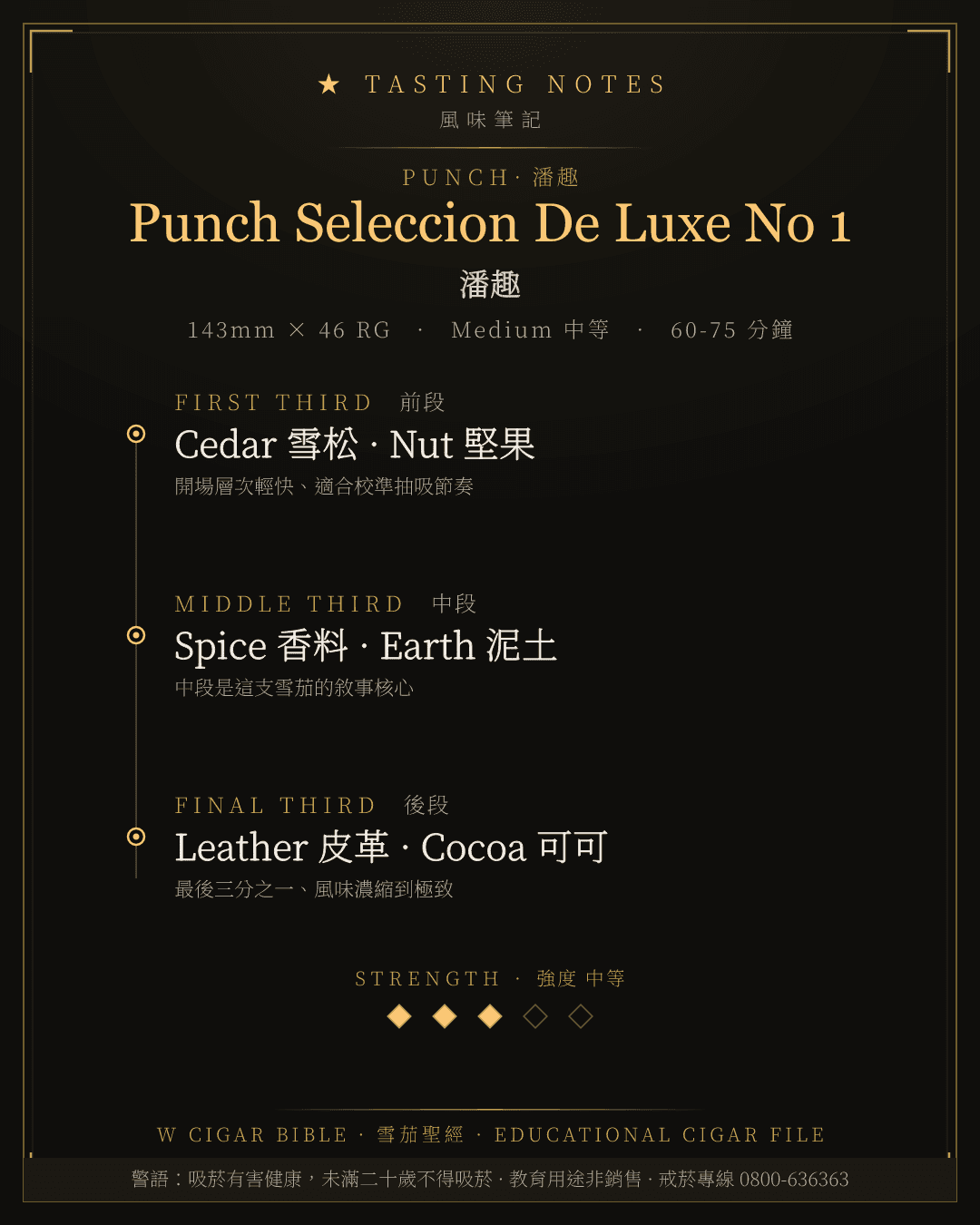 Punch Seleccion De Luxe No 1 風味筆記 · 潘趣
