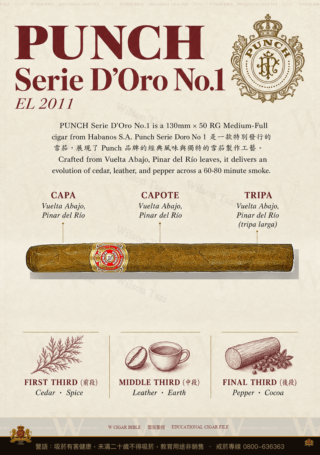 Punch Serie D'Oro No.1 · ER Reino Unido 2008 · 潘趣