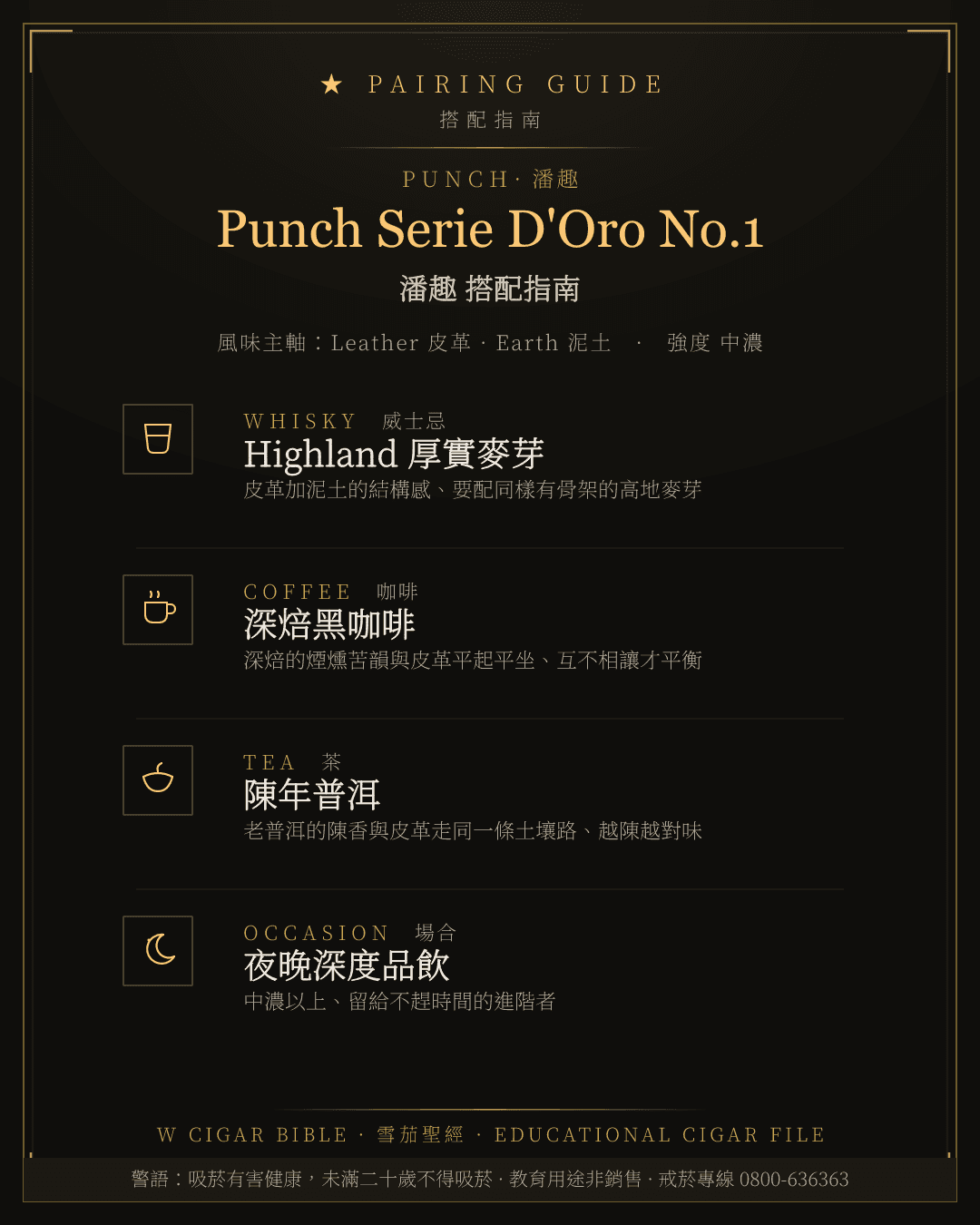 Punch Serie D'Oro No.1 搭配指南 · 潘趣