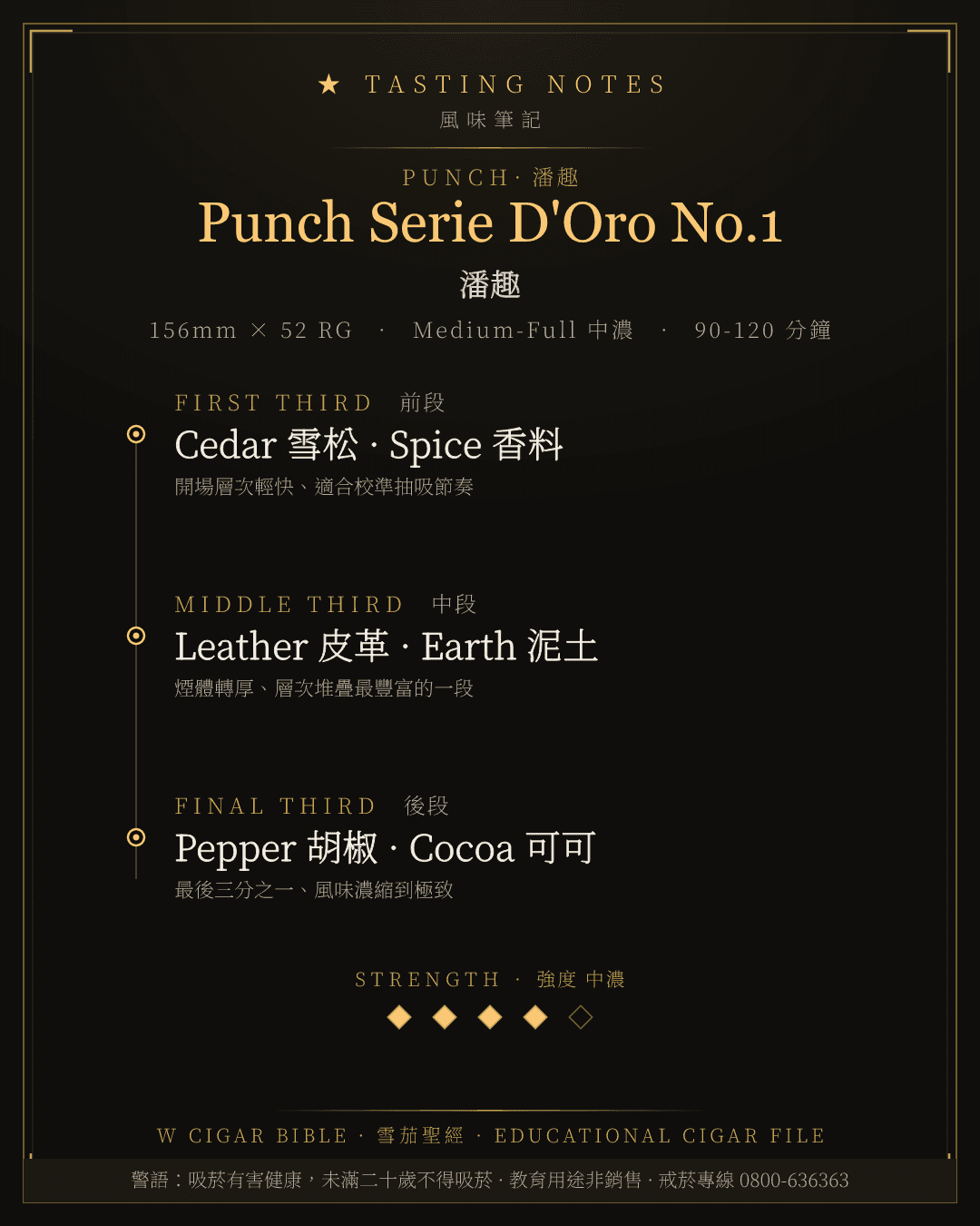 Punch Serie D'Oro No.1 風味筆記 · 潘趣