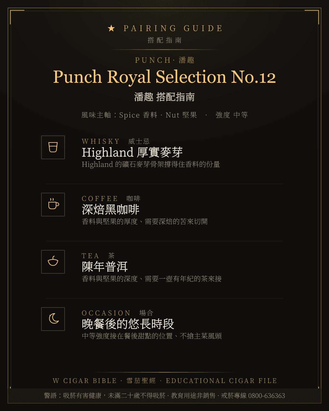 Punch Royal Selection No.12 搭配指南 · 潘趣