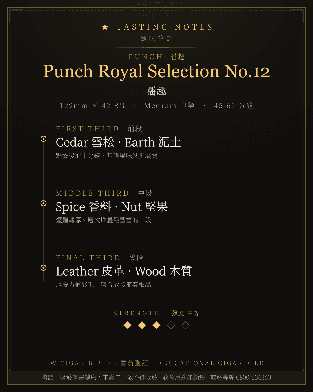 Punch Royal Selection No.12 風味筆記 · 潘趣