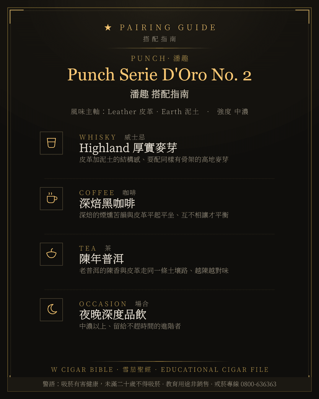 Punch Serie D'Oro No. 2 搭配指南 · 潘趣