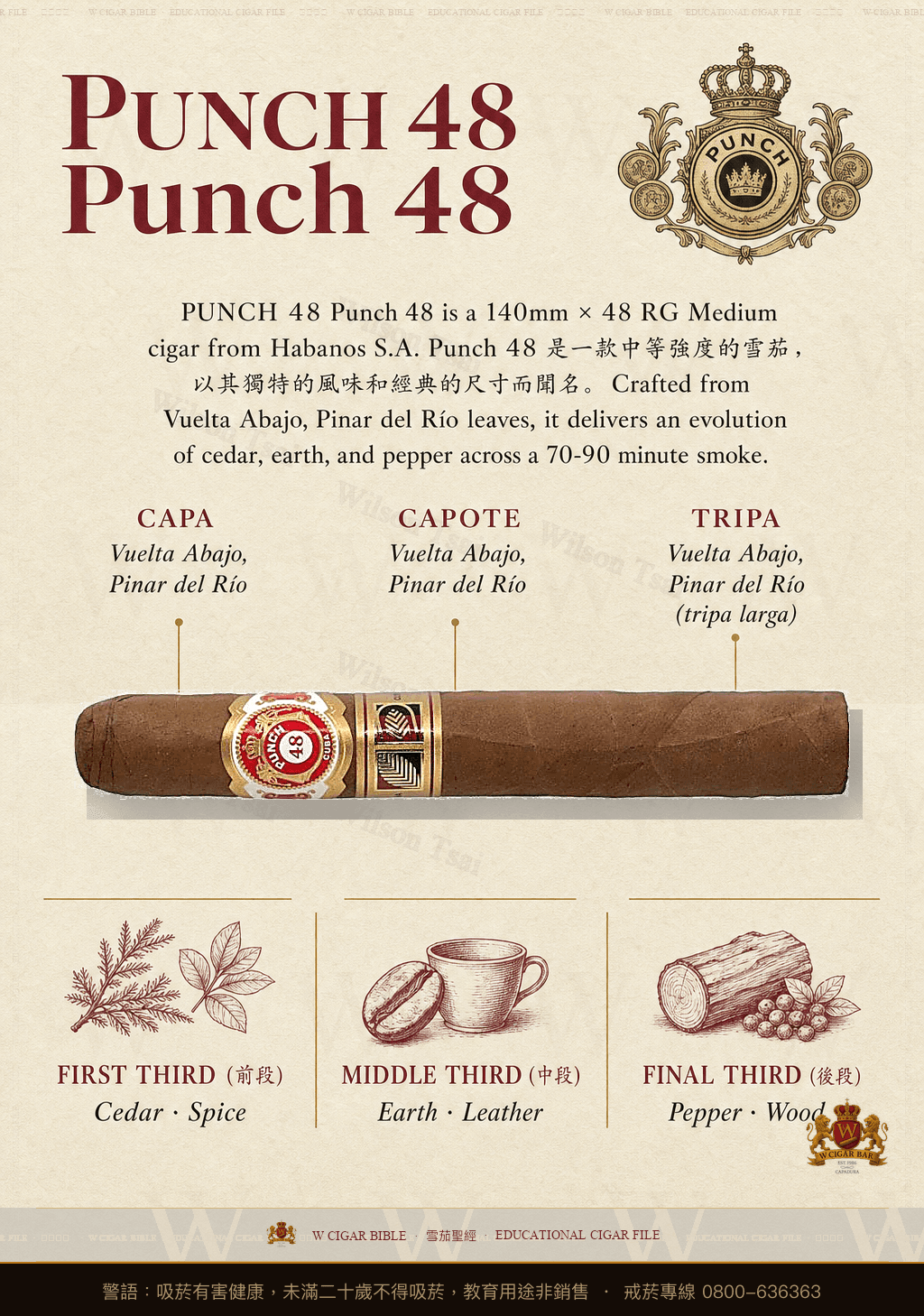 Punch 48 · LCDH · 潘趣