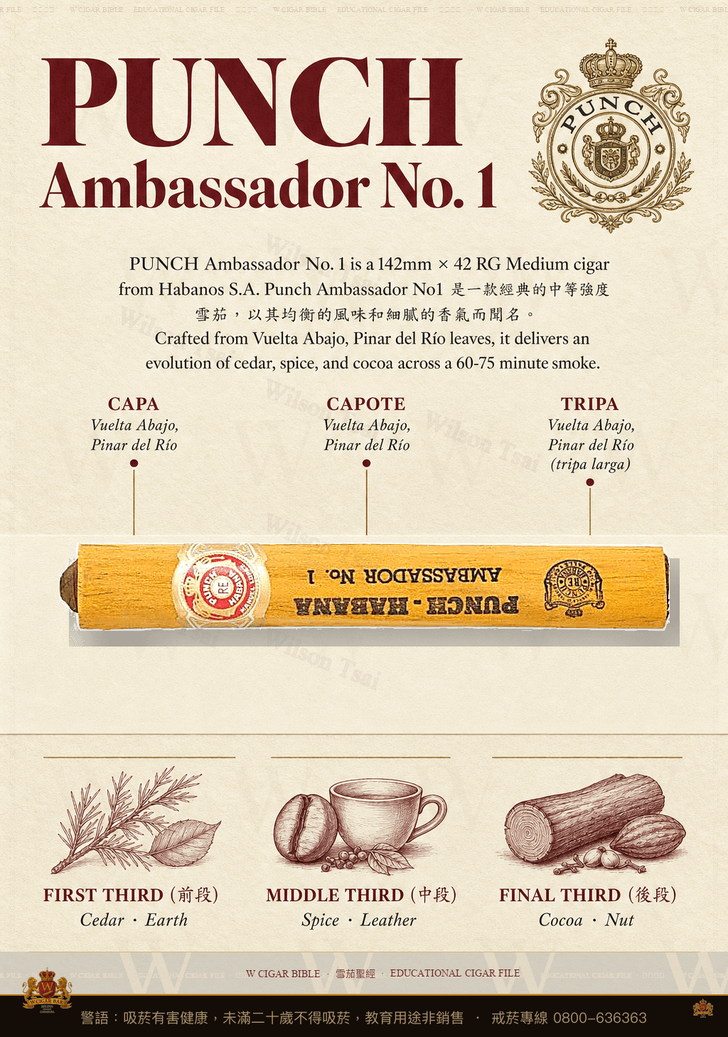 Punch Ambassador No. 1 · 潘趣
