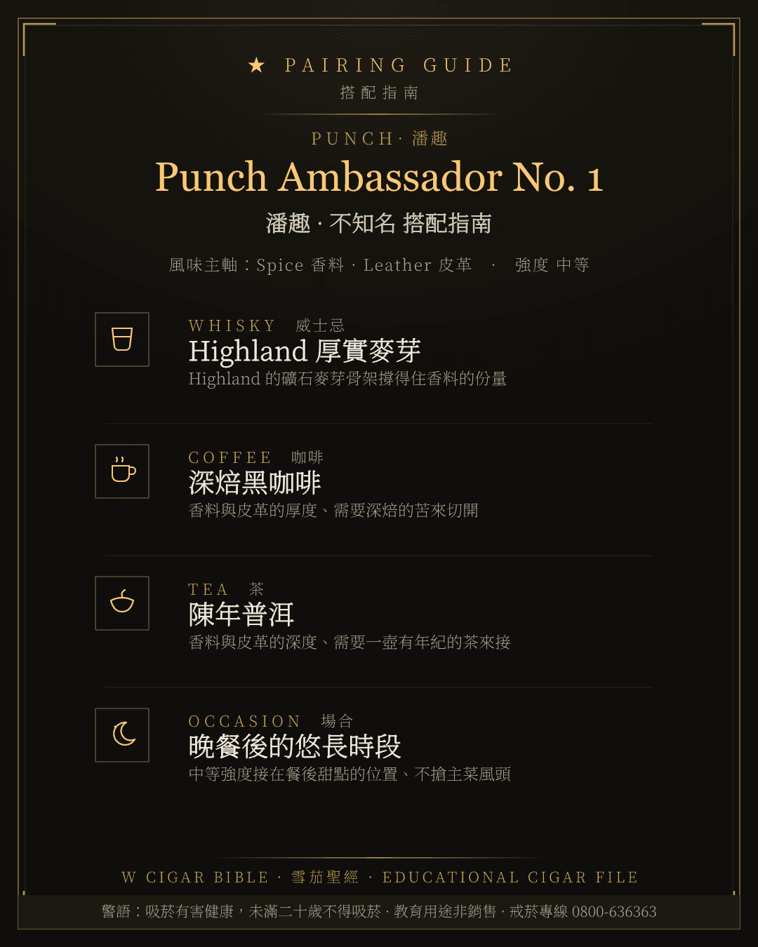 Punch Ambassador No. 1 搭配指南 · 潘趣