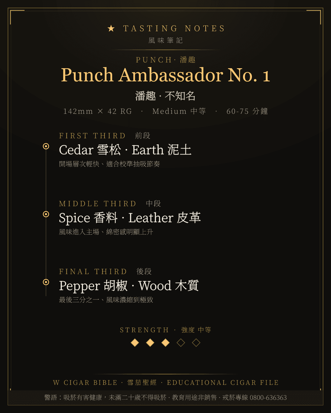 Punch Ambassador No. 1 風味筆記 · 潘趣