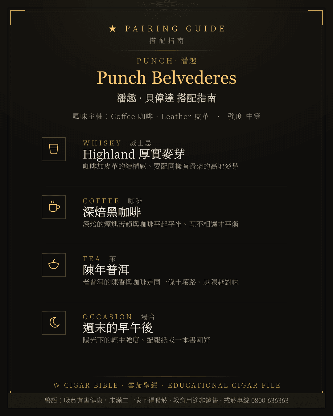 Punch Belvederes 搭配指南 · 潘趣
