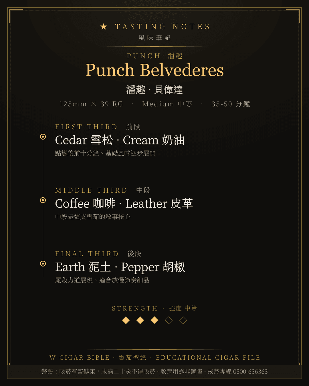 Punch Belvederes 風味筆記 · 潘趣