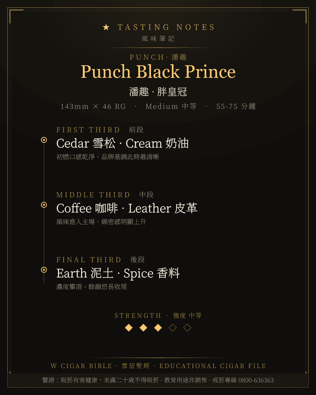 Punch Black Prince 風味筆記 · 潘趣