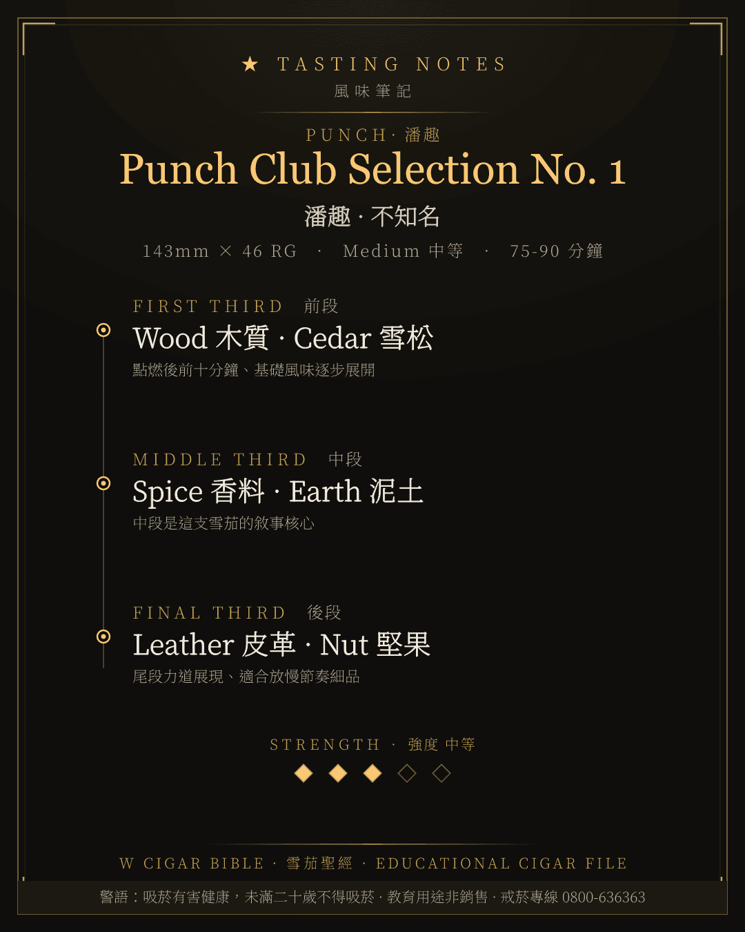 Punch Club Selection No. 1 風味筆記 · 潘趣