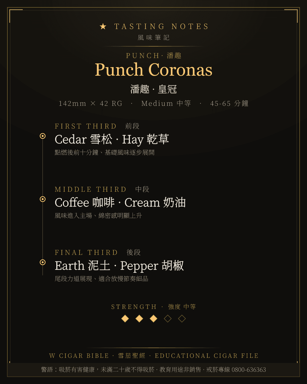 Punch Coronas 風味筆記 · 潘趣