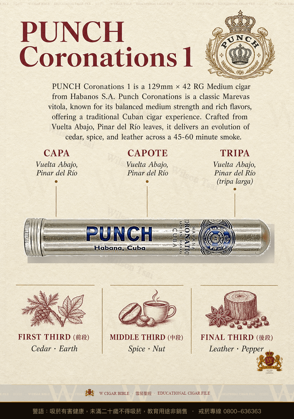 Punch Coronations 1 · 潘趣