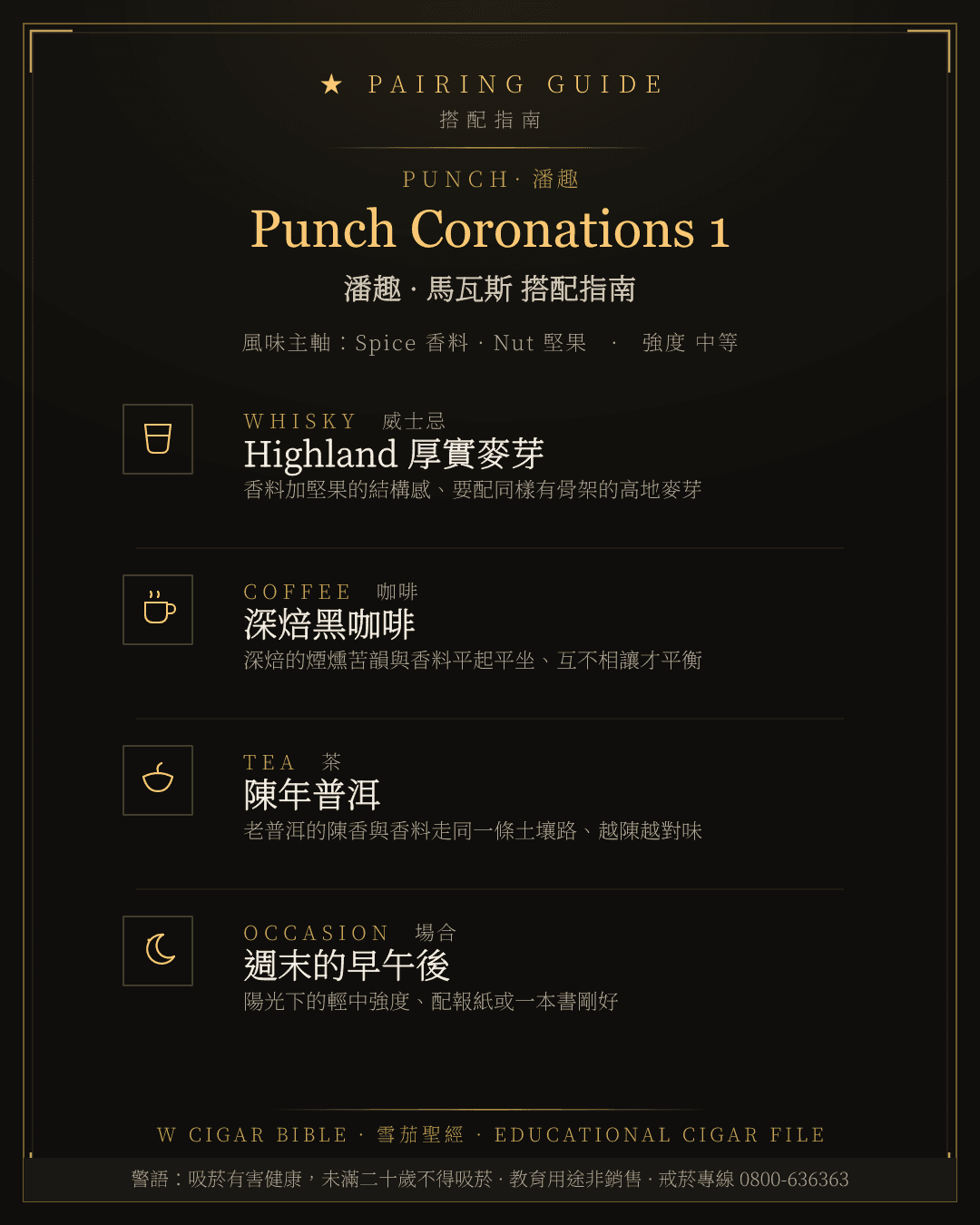 Punch Coronations 1 搭配指南 · 潘趣